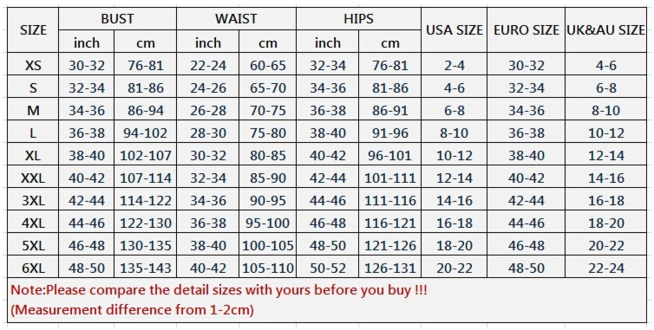 Plus Size Shapewear sizing in inches and centimeters conversion in US - EU - UK sizes